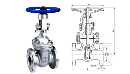 Sealing structure and principle of American standard gate valve